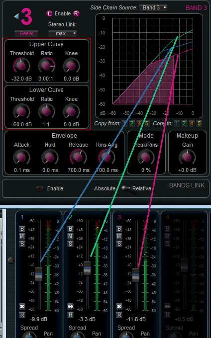 Step 10 - You can now tweak the settings on the source MB-5 Dynamix plug-in to control the effect Step 10 - You can now tweak the settings on the source MB-5 Dynamix plug-in to control the effect